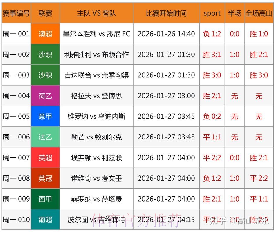 世界杯预测高清入口地址 世界杯预测高清入口地址